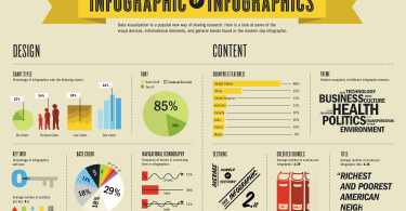 infographics and data visualization